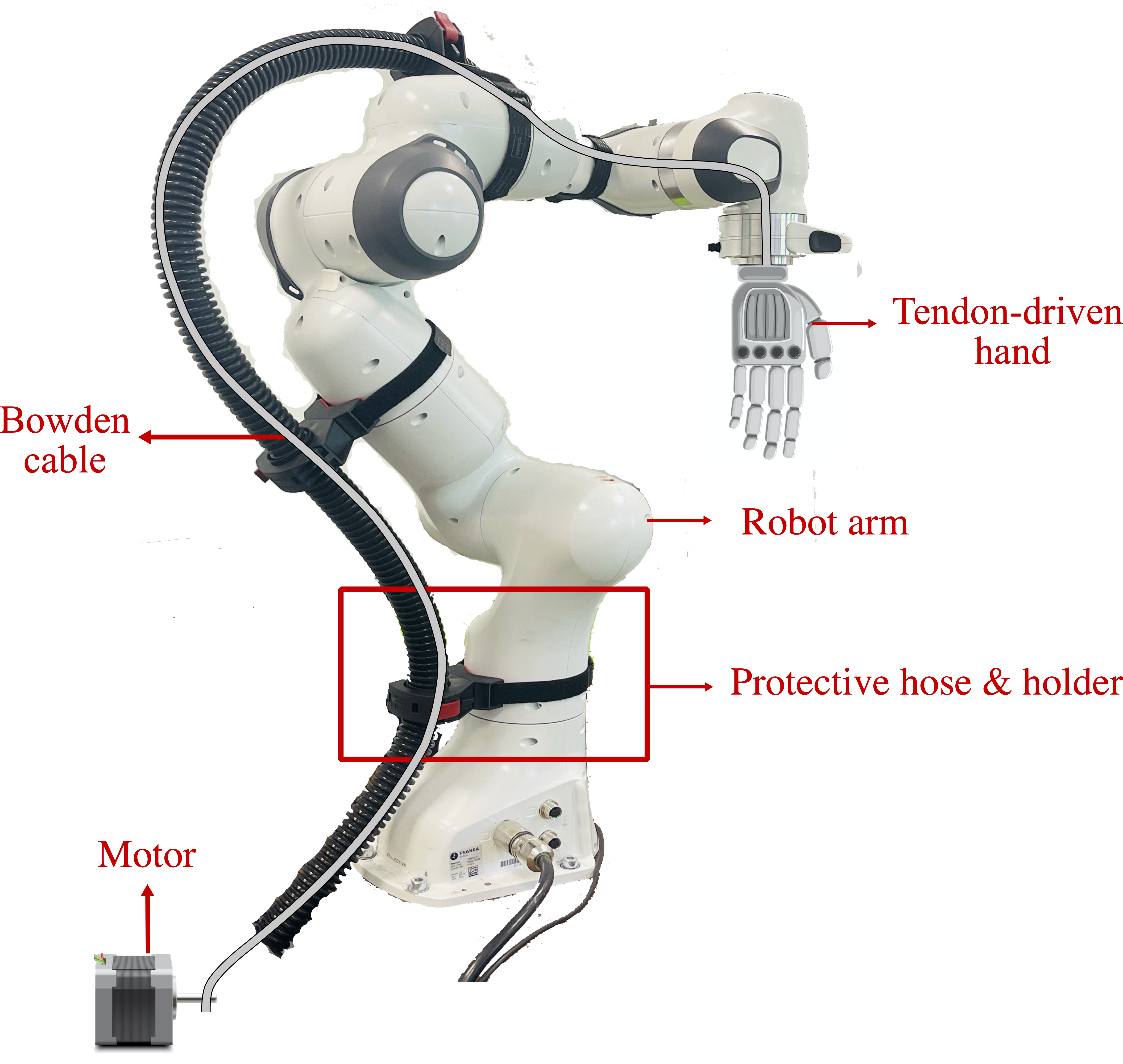 Unified robot hand-arm system overview